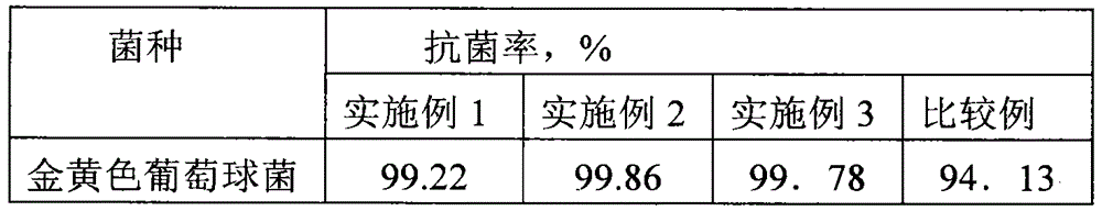 A kind of antibacterial polyester fiber and preparation method thereof