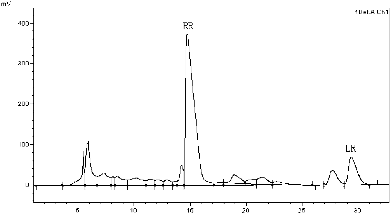 Method for extracting and purifying microcystic toxins LR and RR by taking cyanobacterial bloom in Dian Lake as raw material