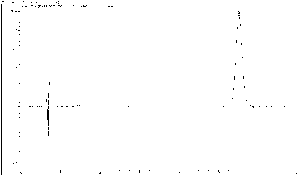 Method for extracting and purifying microcystic toxins LR and RR by taking cyanobacterial bloom in Dian Lake as raw material