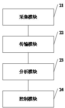 Linkage intelligent control method and system based on multiple indoor and outdoor sensors