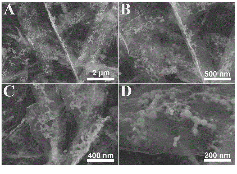 Preparation method of graphene-carbon nanotube aerogel supported nano-silicon composite electrode material