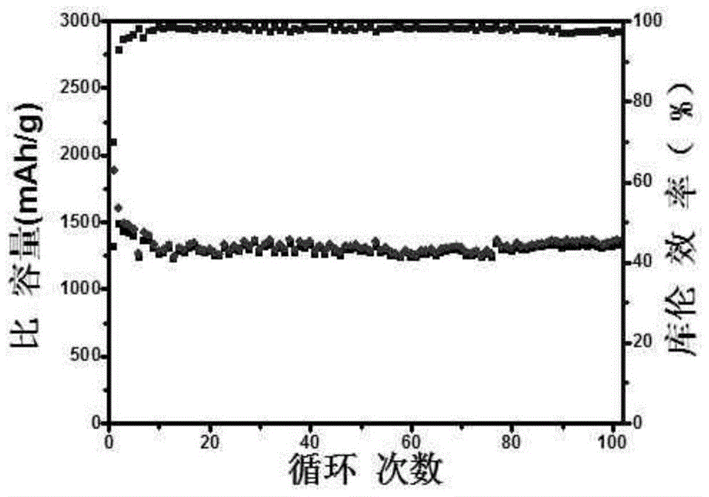 Preparation method of graphene-carbon nanotube aerogel supported nano-silicon composite electrode material