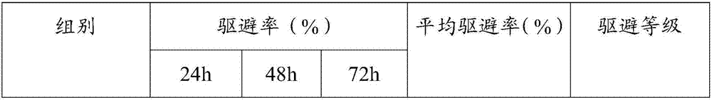 Sitophilus zeamais repellent based on folium artemisiae argyi essential oil and preparation method of sitophilus zeamais repellent