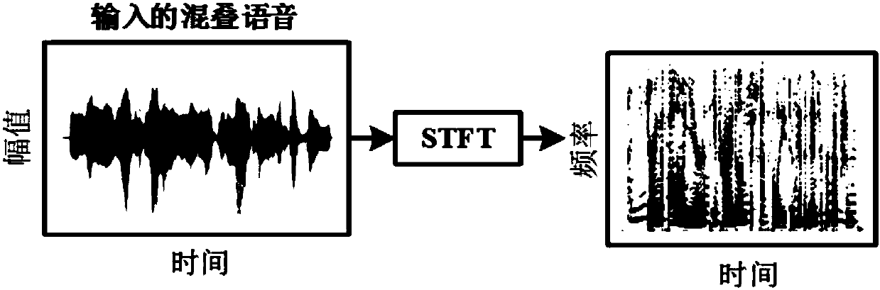 Memory and attention model-based auditory selection method and device