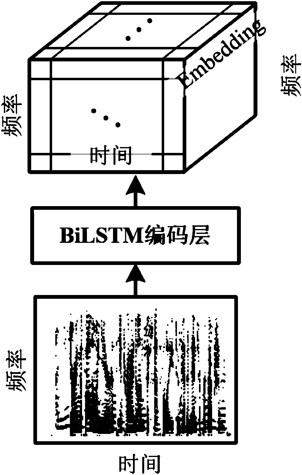 Memory and attention model-based auditory selection method and device