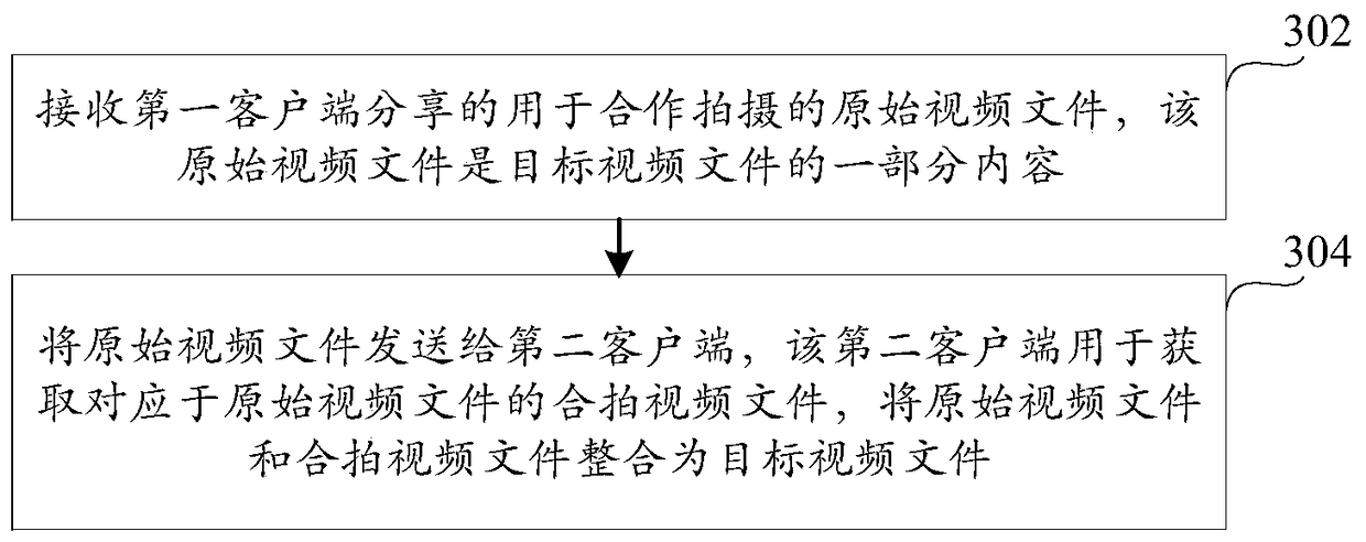 Video sharing method, device and system