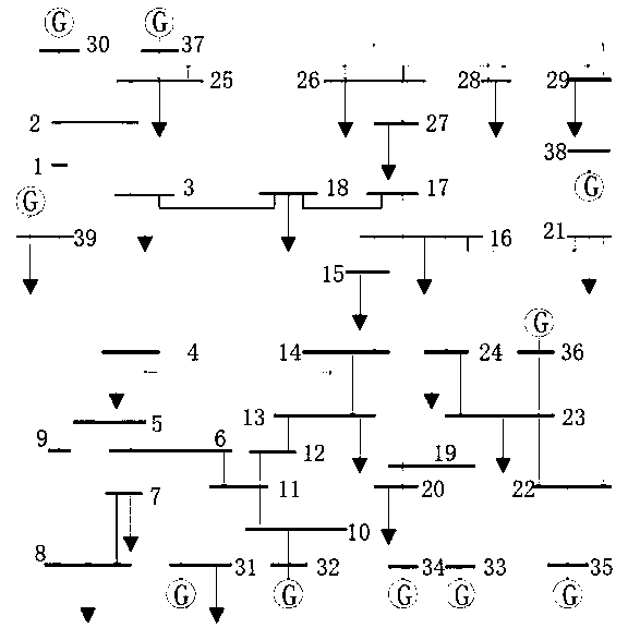 Power system transient stability assessment method based on differential evolution extreme learning machine