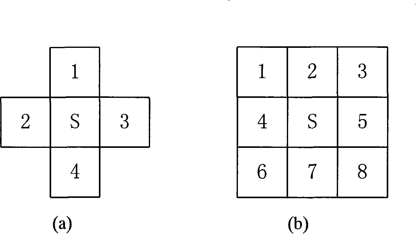 Self-adapting multi-dimension veins image segmenting method based on wavelet and average value wander