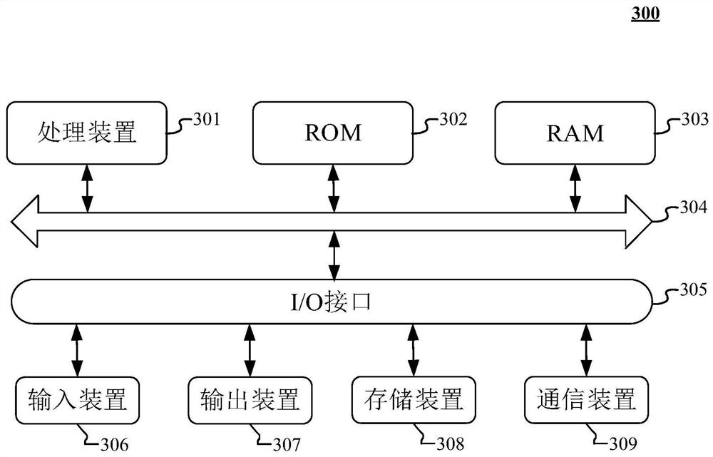 Voice wake-up method and device thereof, storage medium and electronic equipment