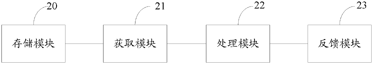 Route planning method and device based on public traffic system