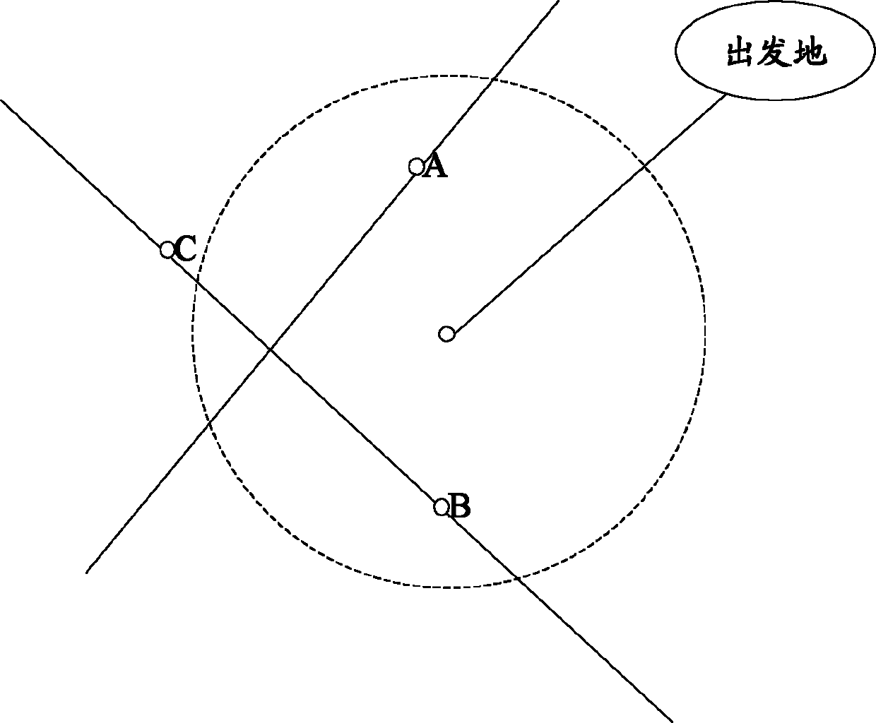 Route planning method and device based on public traffic system