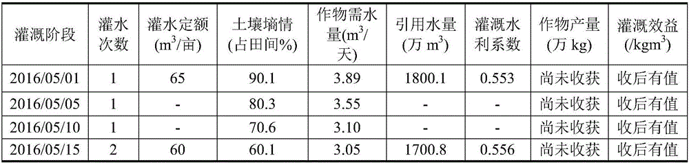 Irrigation water management system based on farmland water monitoring, and management method implemented by system