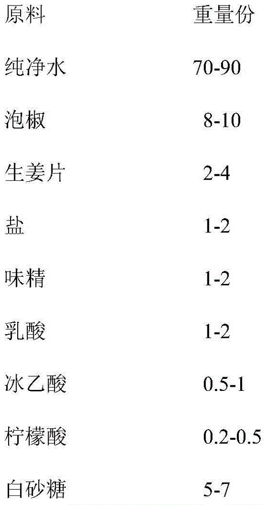 Preservation method of fresh ormund pomace as well as sauce and application thereof