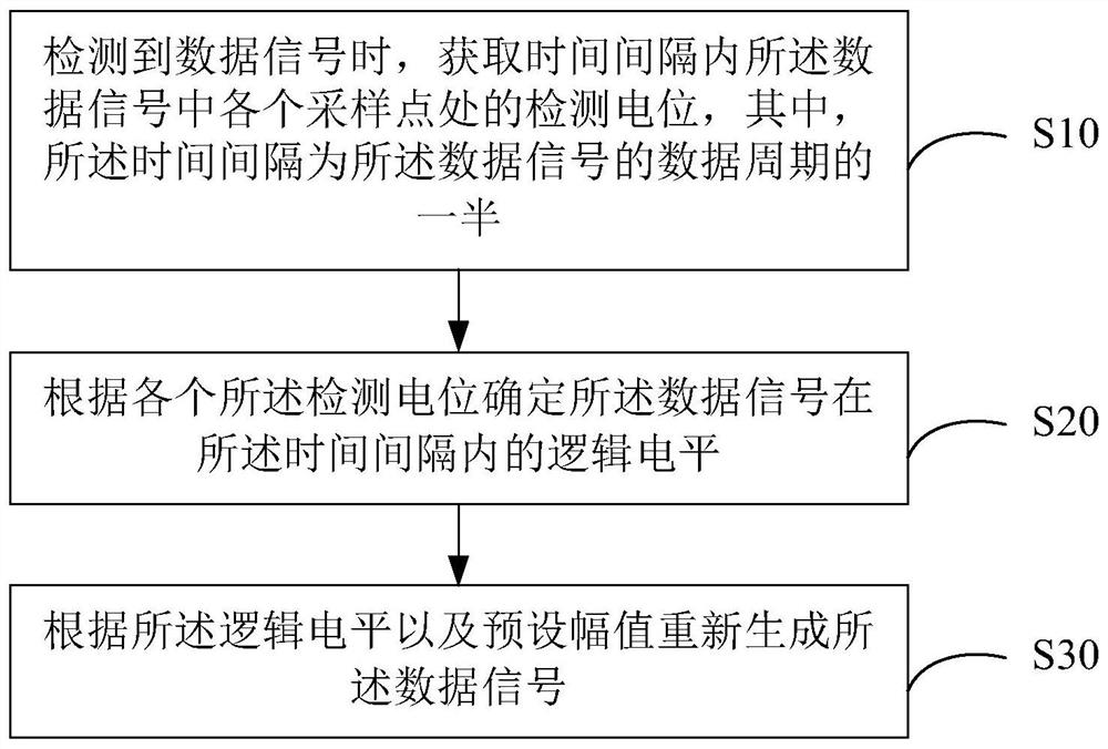 Data transmission method, device and computer-readable storage medium