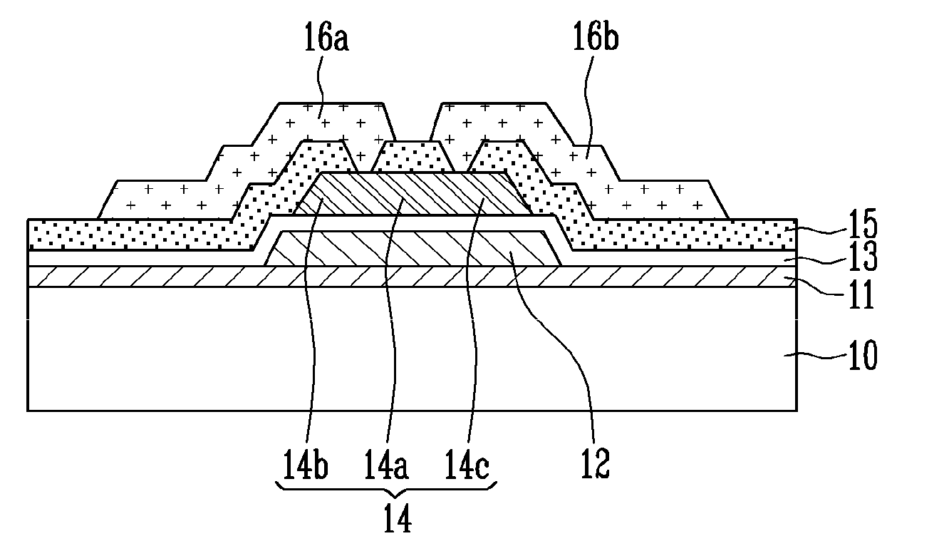 Thin film transistor, method of manufacturing the same and flat panel display device having the same