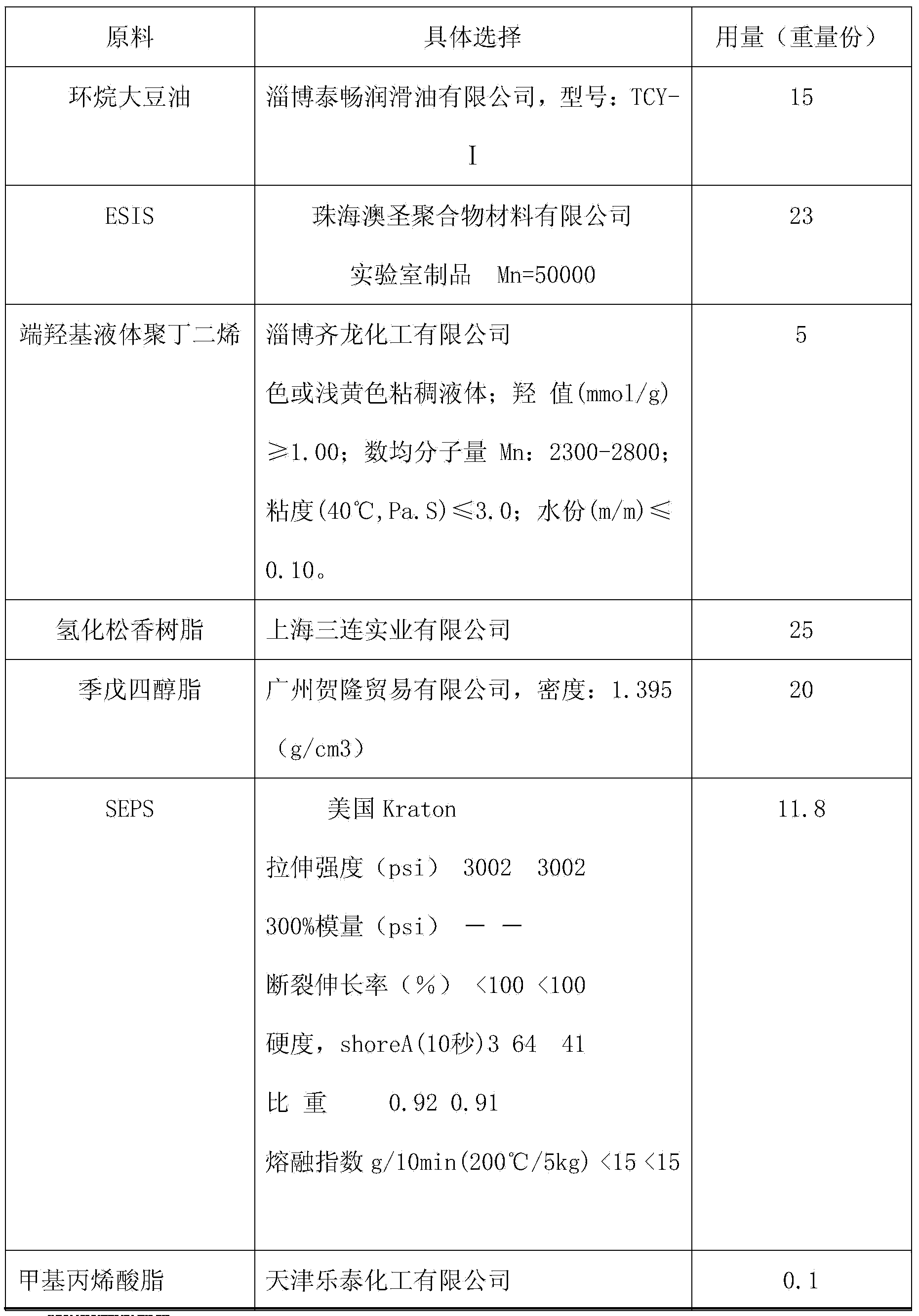 Epoxystyrene-isoprene-styrene segmented copolymer medicine paster and preparation method thereof