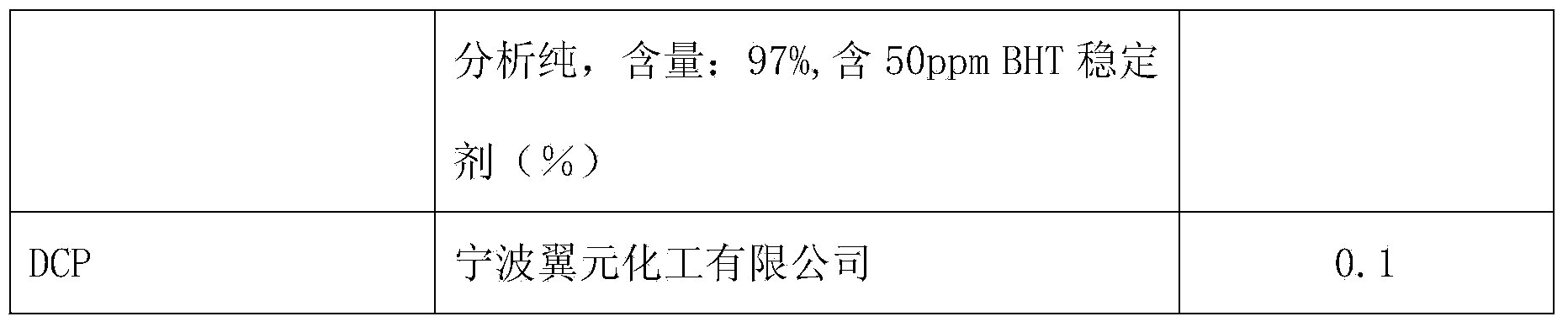 Epoxystyrene-isoprene-styrene segmented copolymer medicine paster and preparation method thereof