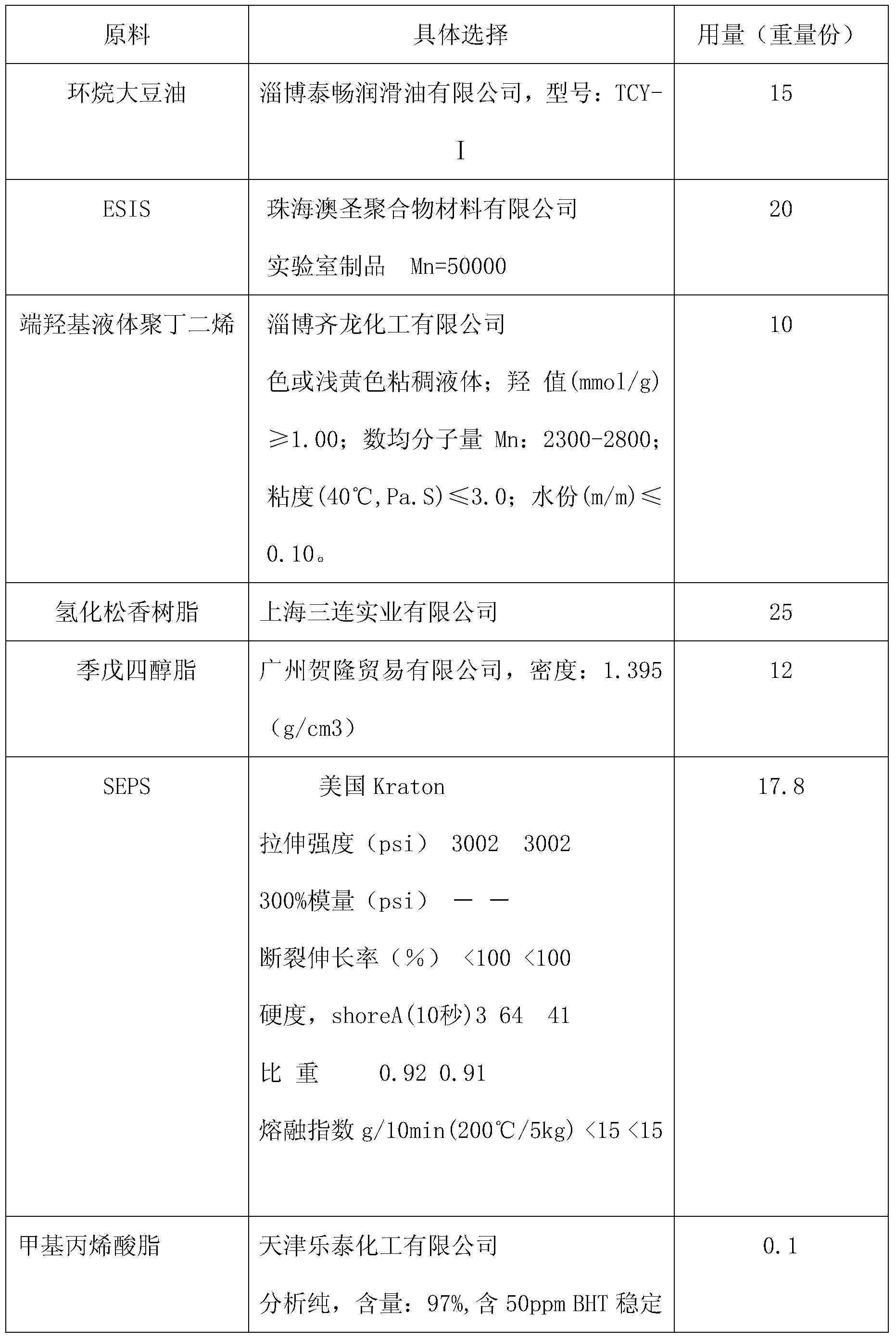 Epoxystyrene-isoprene-styrene segmented copolymer medicine paster and preparation method thereof