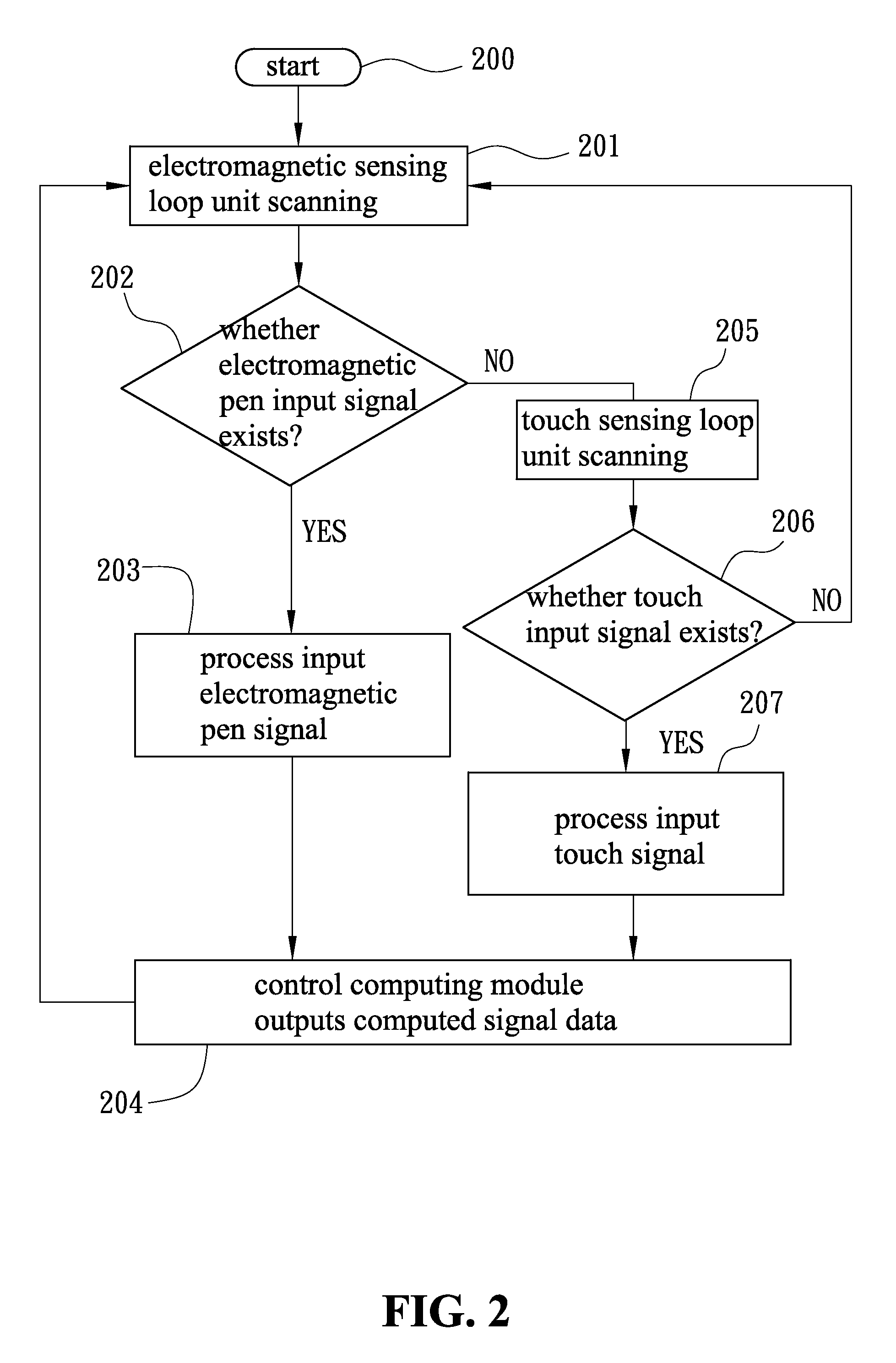 Cursor Input Device With Dual Input Modes