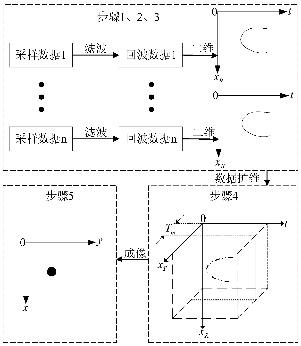 High-efficiency pre-imaging fusion method and system for borehole radar