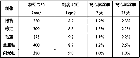 Polyether and carboxylic acid double-modified polyethyleneimine aqueous dispersant, and preparation method and application thereof