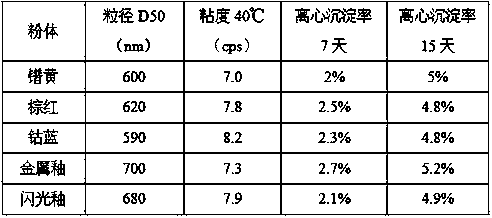 Polyether and carboxylic acid double-modified polyethyleneimine aqueous dispersant, and preparation method and application thereof