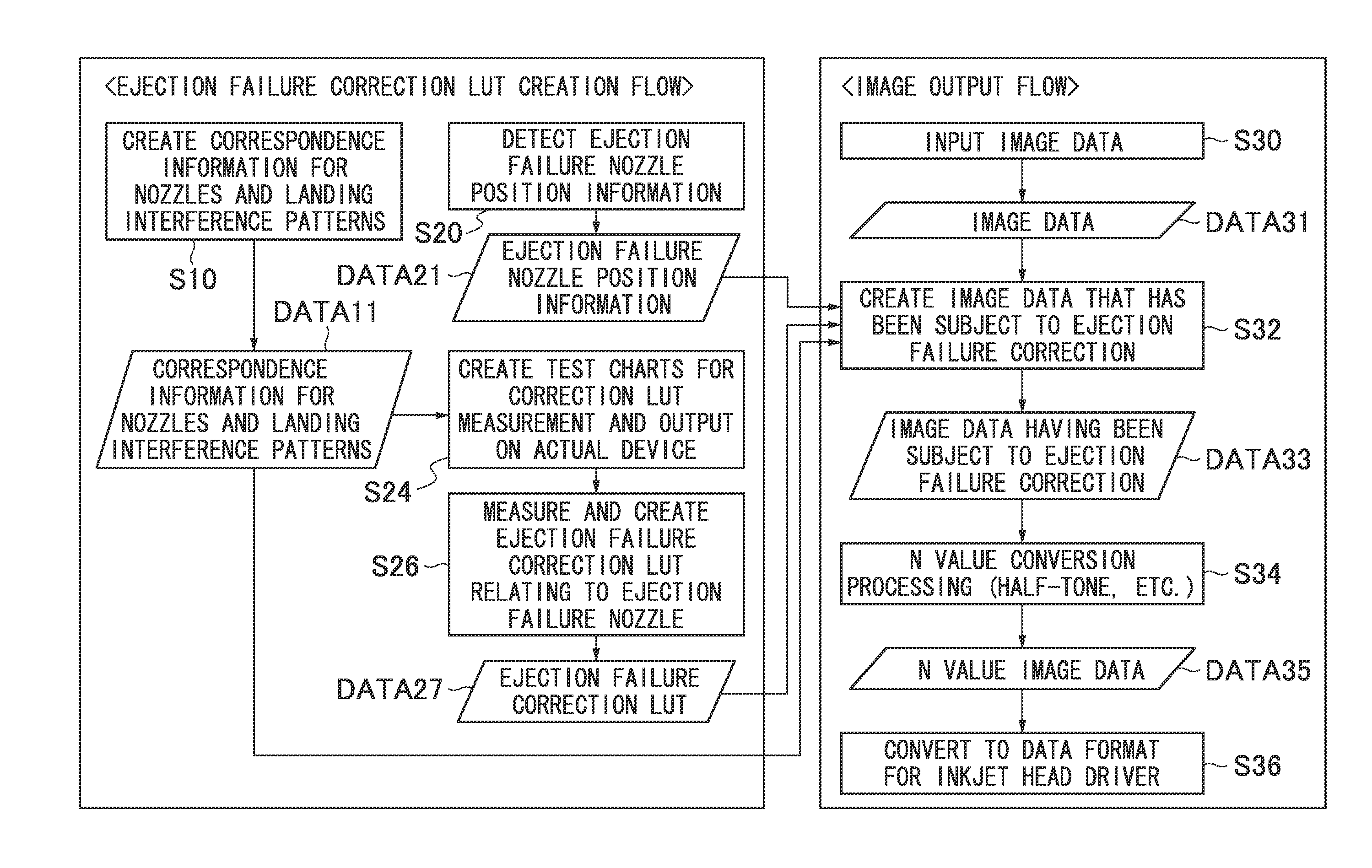 Image processing method, image processing apparatus, inkjet image forming apparatus and correction coefficient data generating method