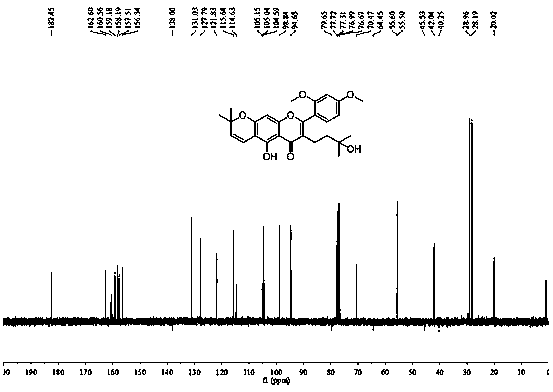 A kind of application and preparation method of morusignin L and its derivatives