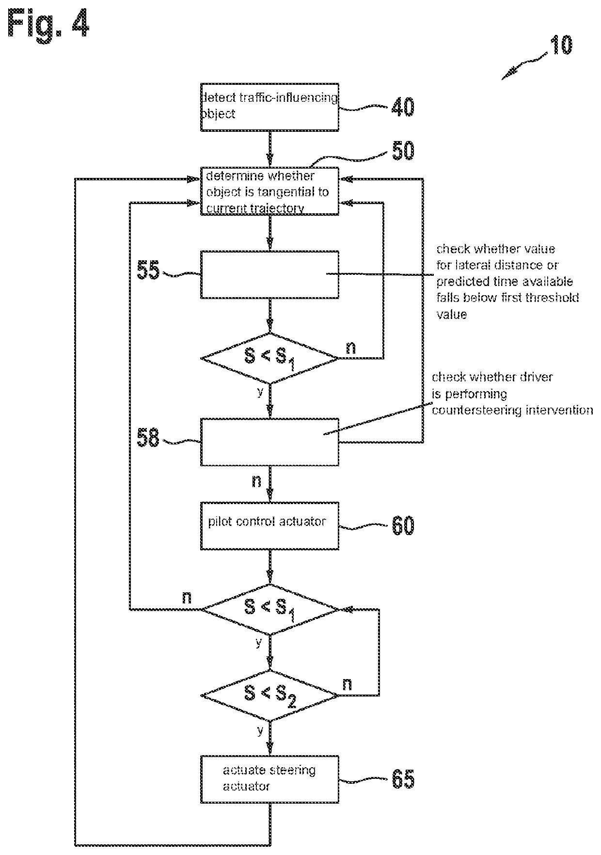 Method for preparing and/or performing a steering intervention that assists the driver of a vehicle