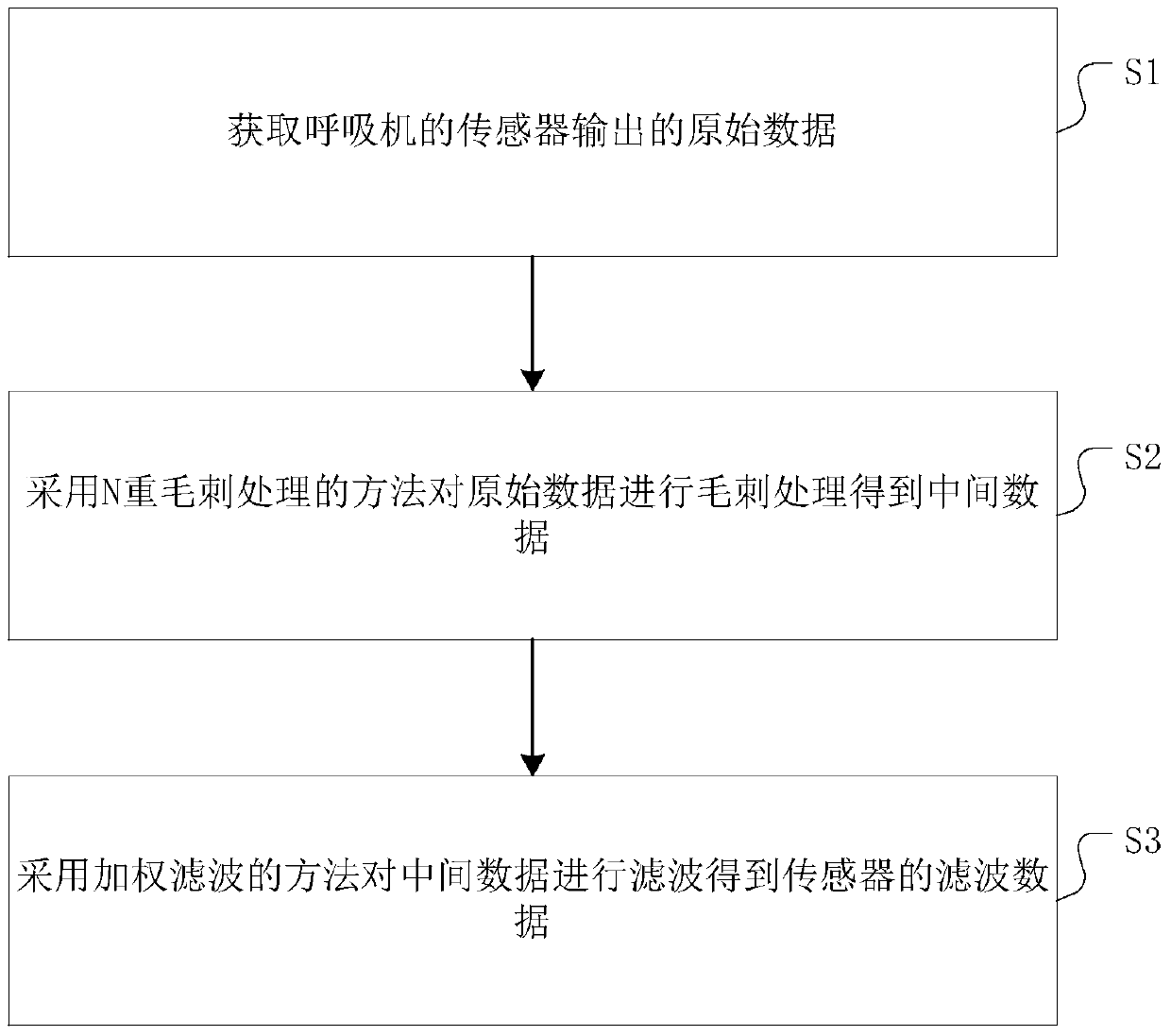 Filtering method and device for ventilator