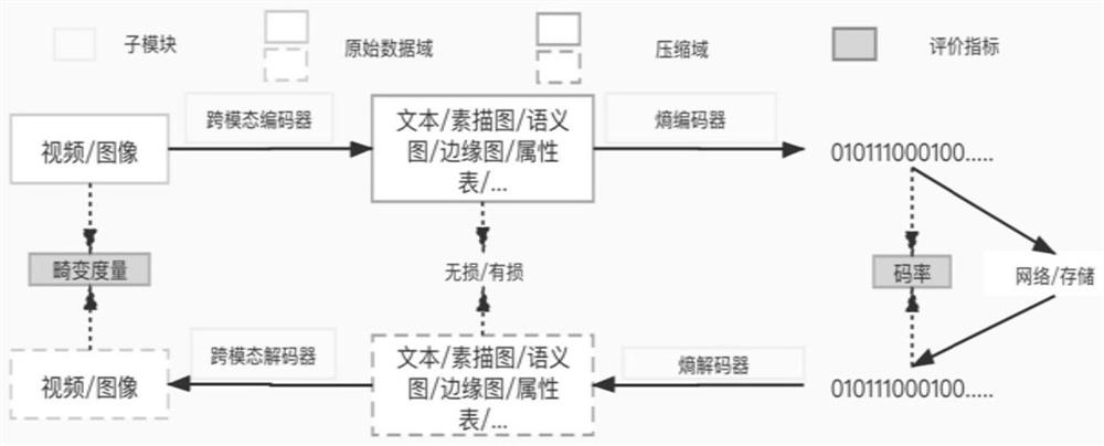 Data compression method, device and apparatus and storage medium