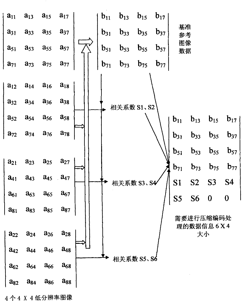 Image information processing method