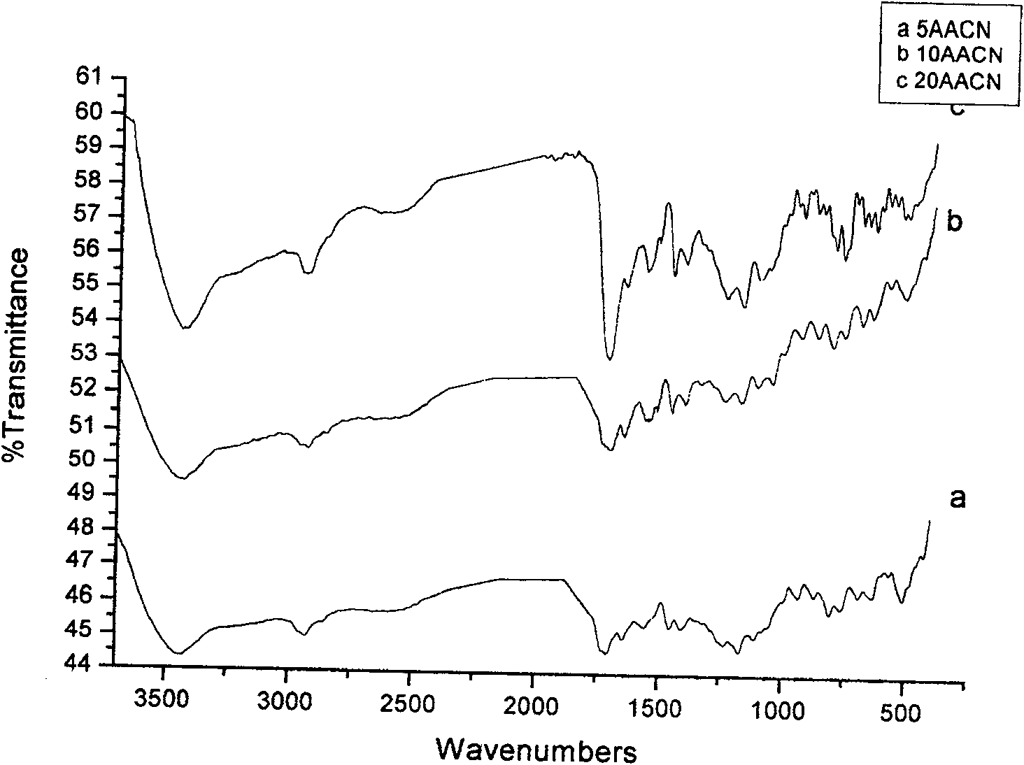 Method for synthesizing polyacrylic acid carrying cinchonine quaternary ammonium salt