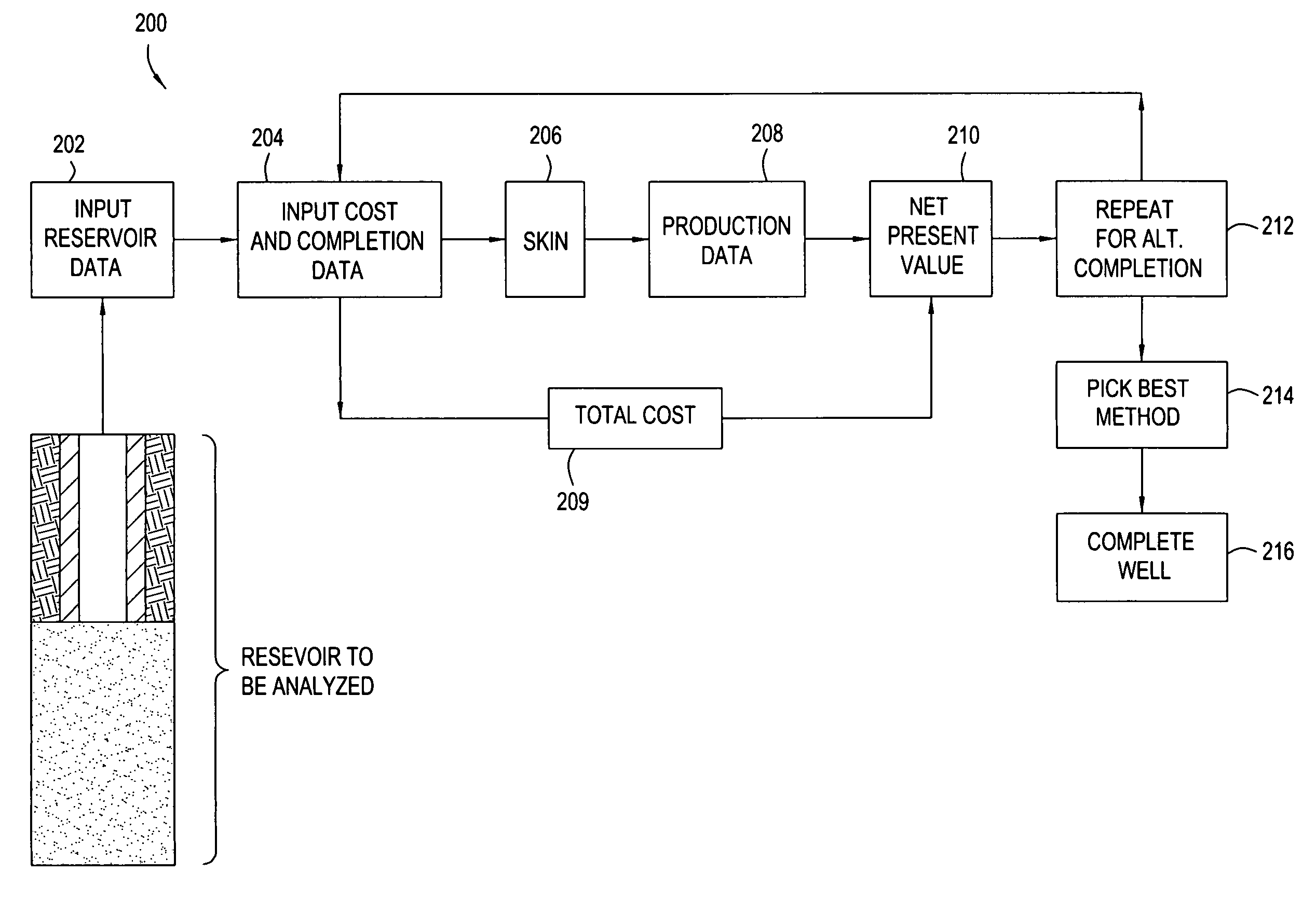 System for evaluating over and underbalanced drilling operations