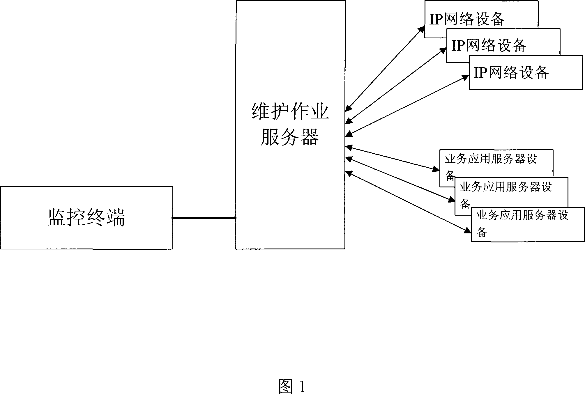 A method for the operation of device maintenance