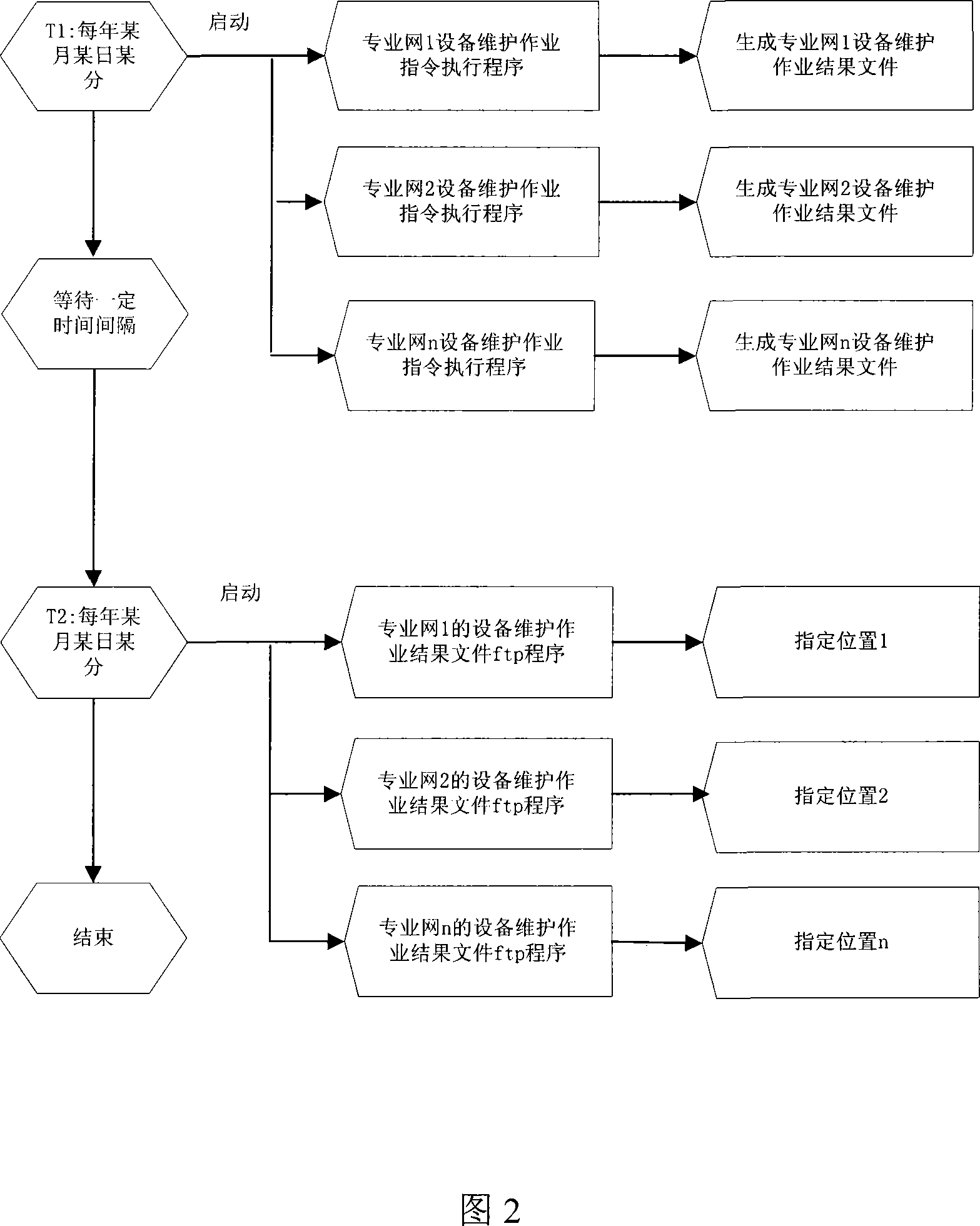 A method for the operation of device maintenance