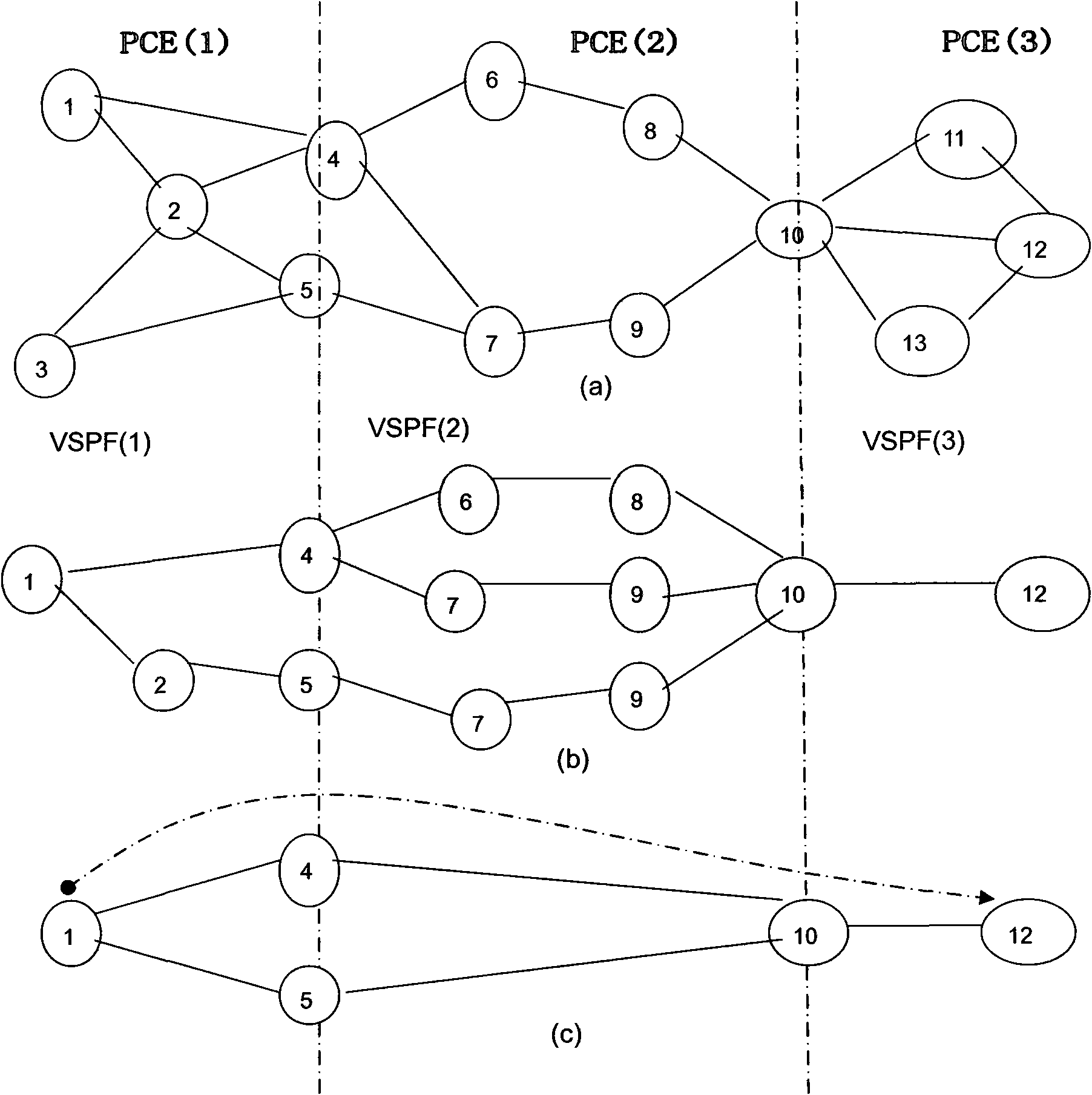 Optical internet cross-domain reliable route calculating method based on PCE backtracking recursion