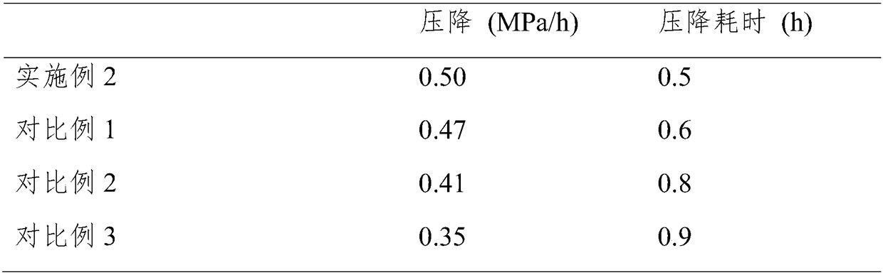 Preparation method of high-activity anti-sulfur-poisoning palladium carbon catalyst