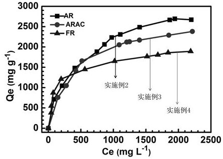 Preparation method of hydrogel for adsorbing anionic dye and metal ions by carbon dioxide response expansion