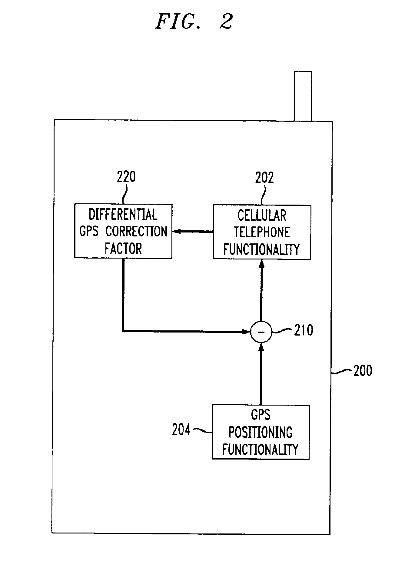 Differential GPS and/or glonass with wireless communications capability