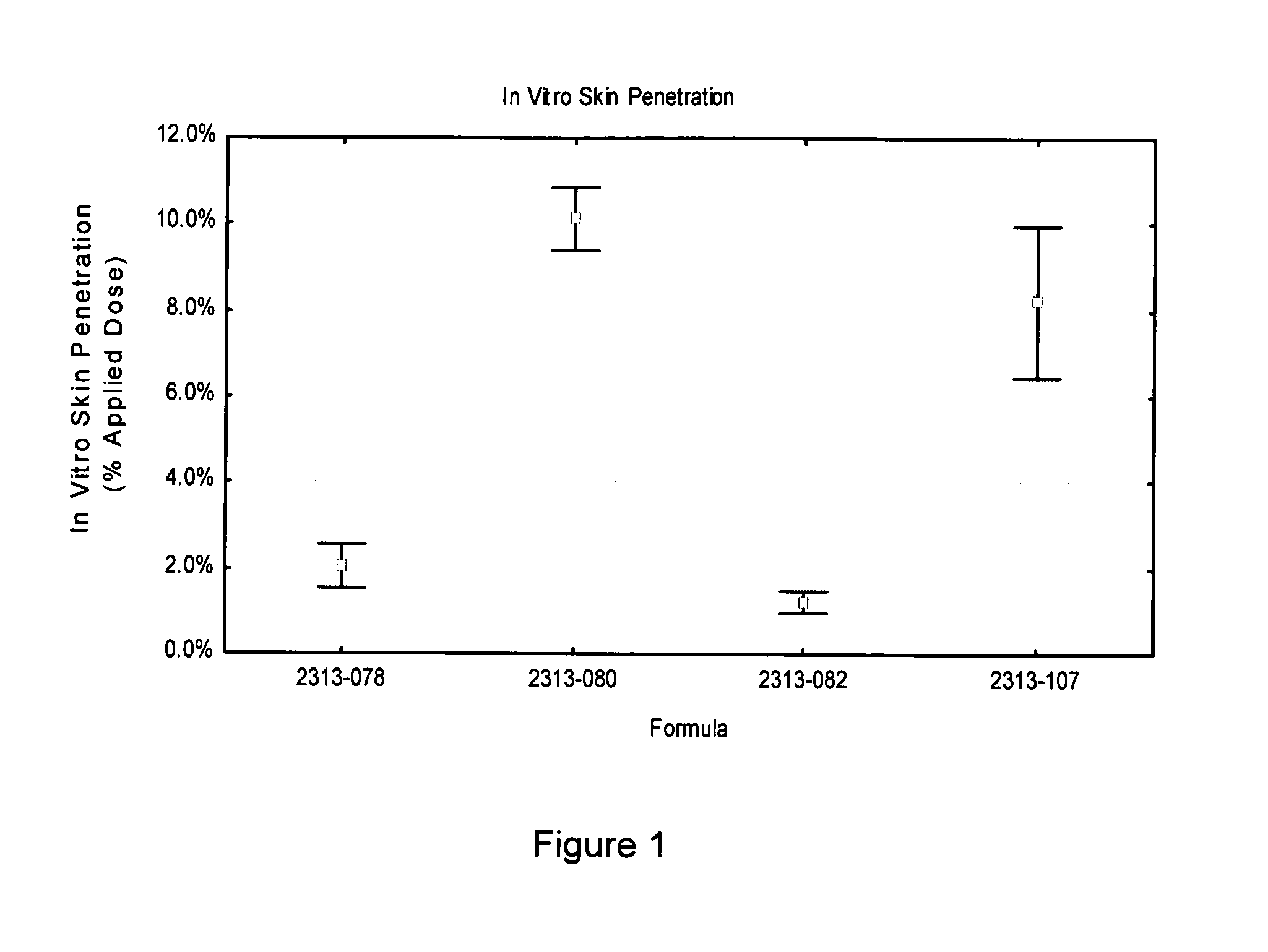 Compositions and methods for treating diseases of the nail