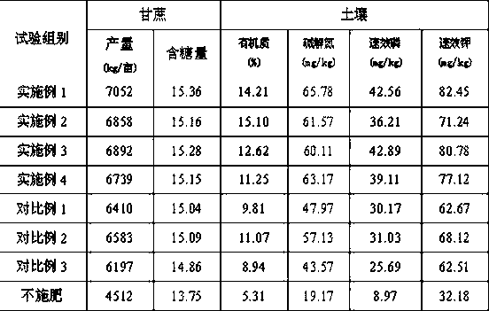 Special-use nano water-soluble fertilizer for sugarcane and preparation method thereof