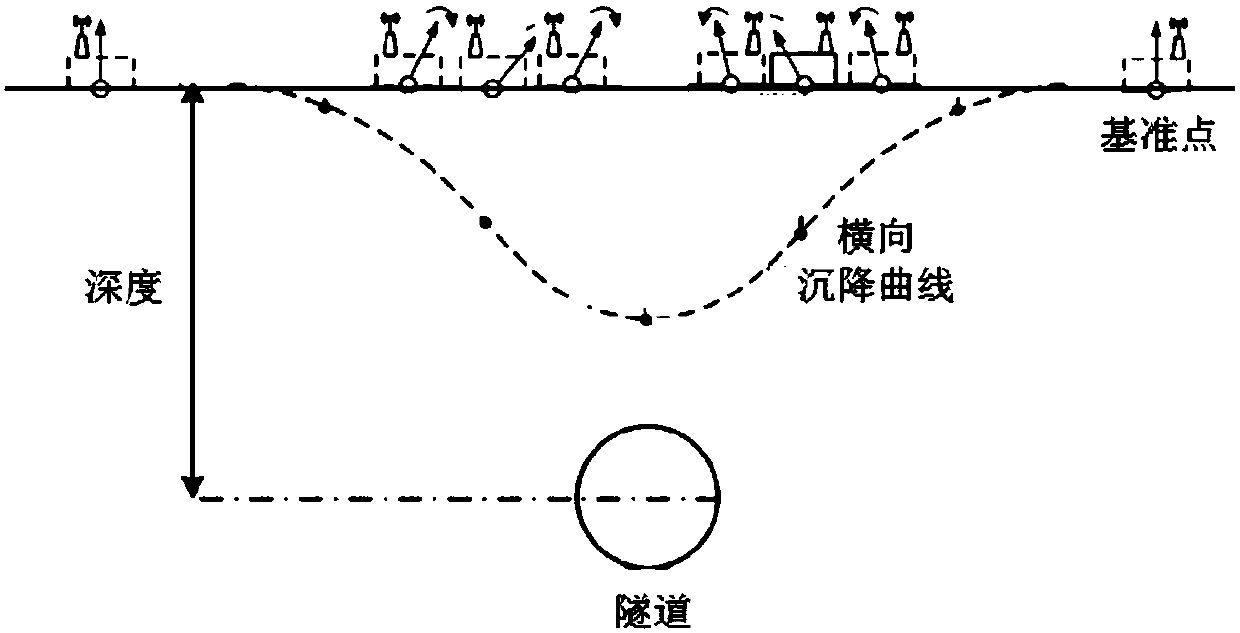 Method for performing monitoring ground surface settlement and deformation of separate underground space on line