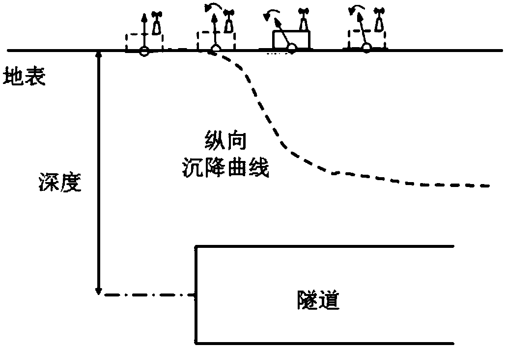 Method for performing monitoring ground surface settlement and deformation of separate underground space on line