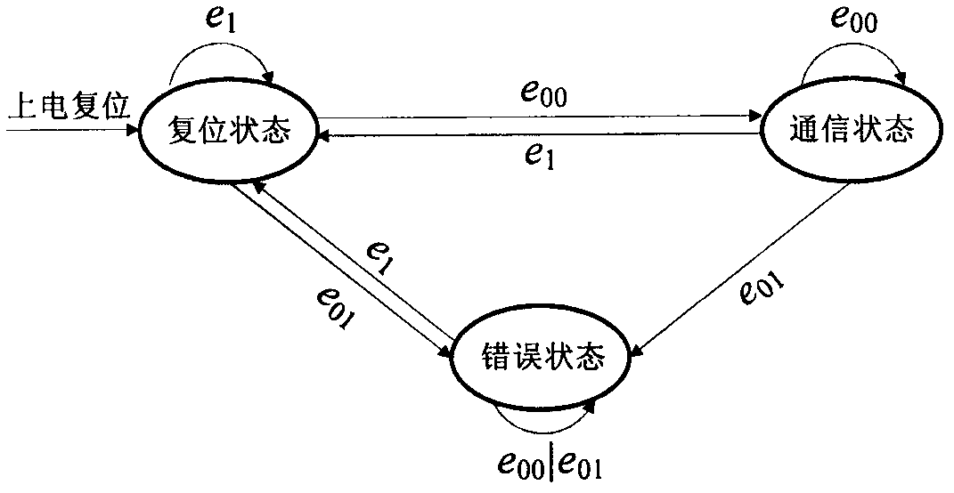 Time-trigger-based SpaceWire network communication method