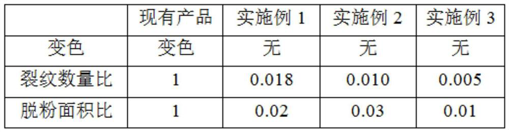 A kind of negative oxygen ion functional wall material maintenance agent and preparation method thereof