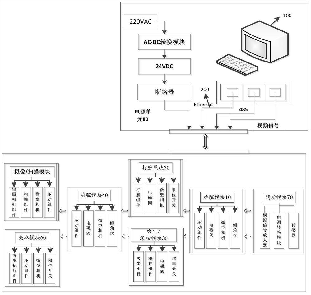 Multifunctional pipeline operation robot control system