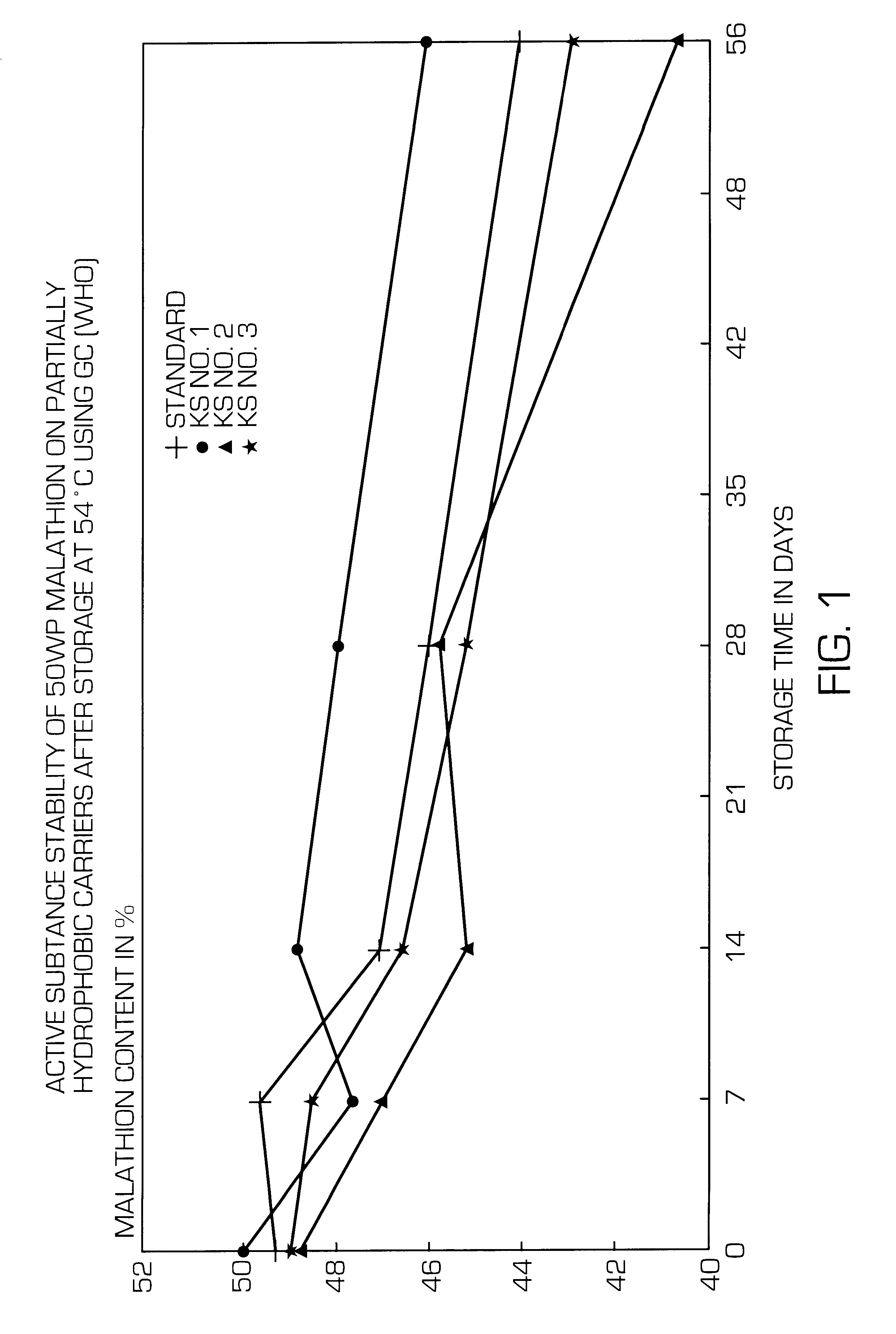 Partially hydrophobic precipitated silicas