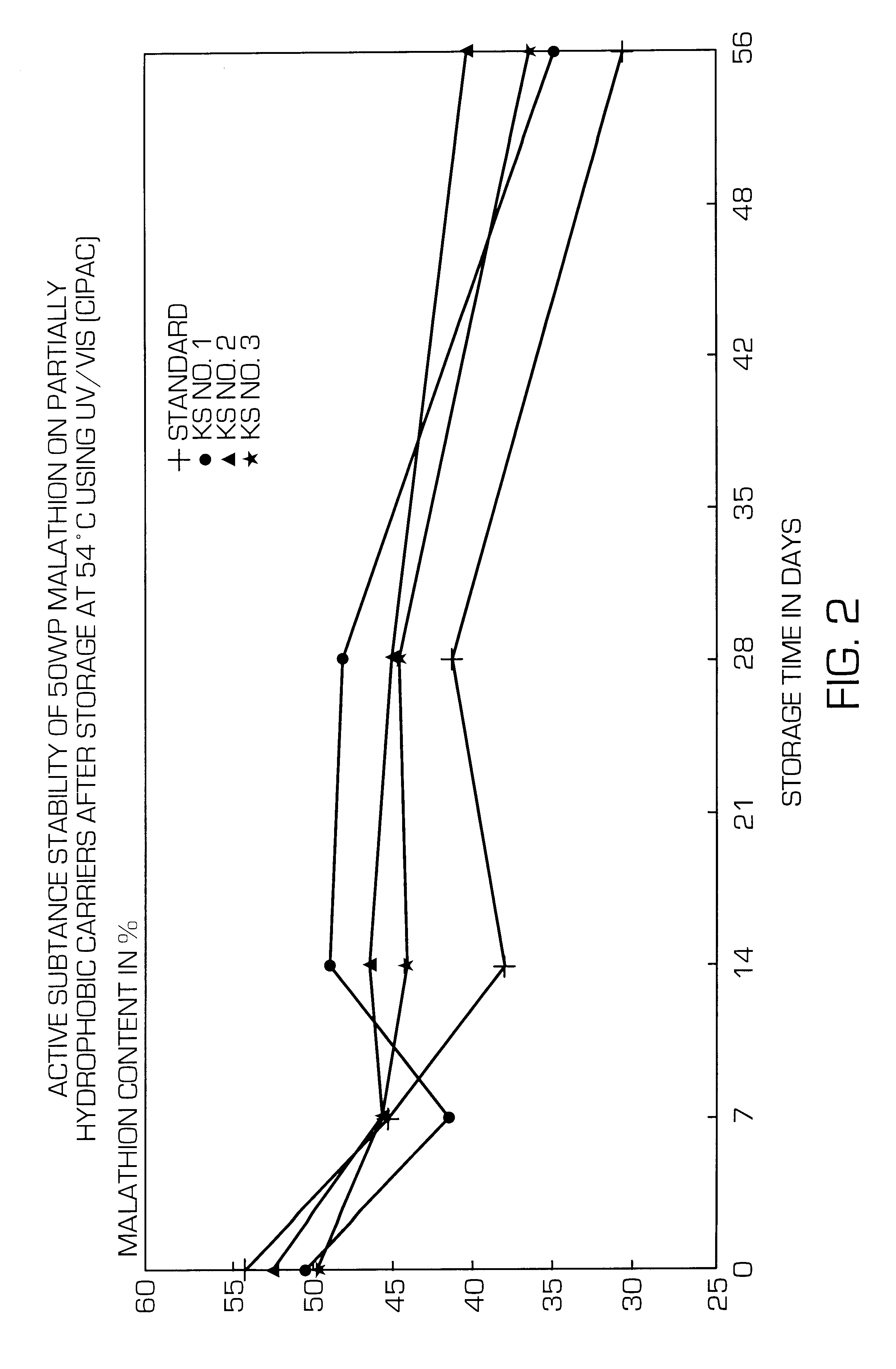 Partially hydrophobic precipitated silicas