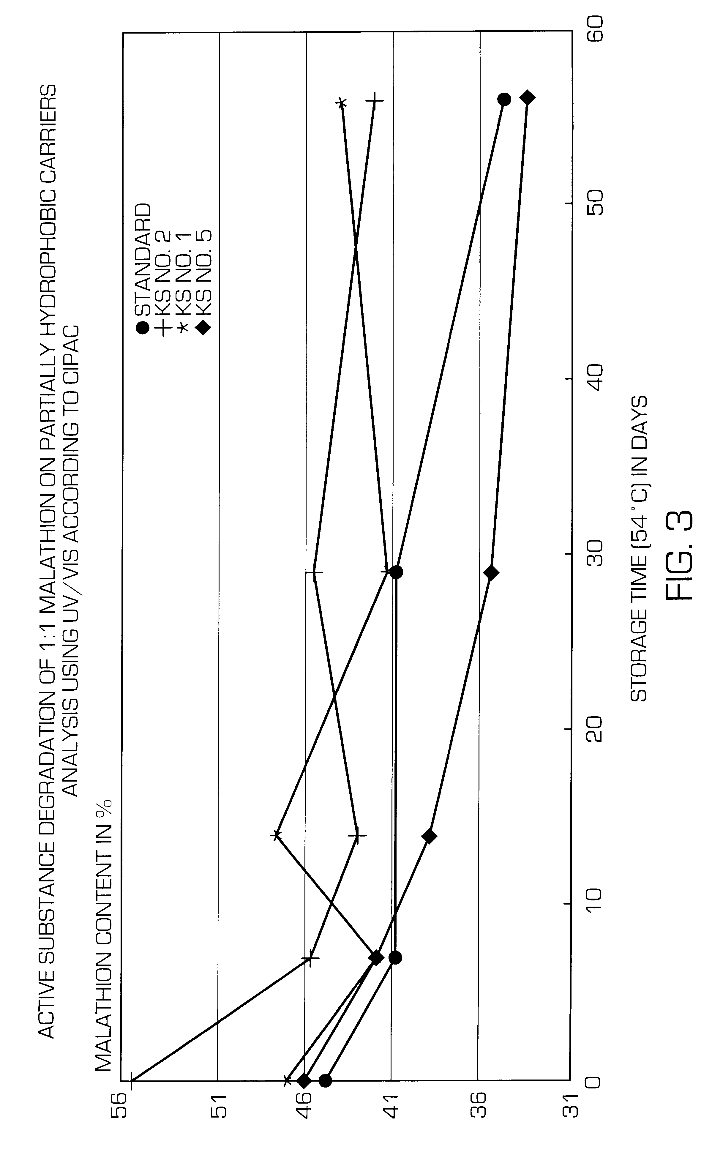 Partially hydrophobic precipitated silicas